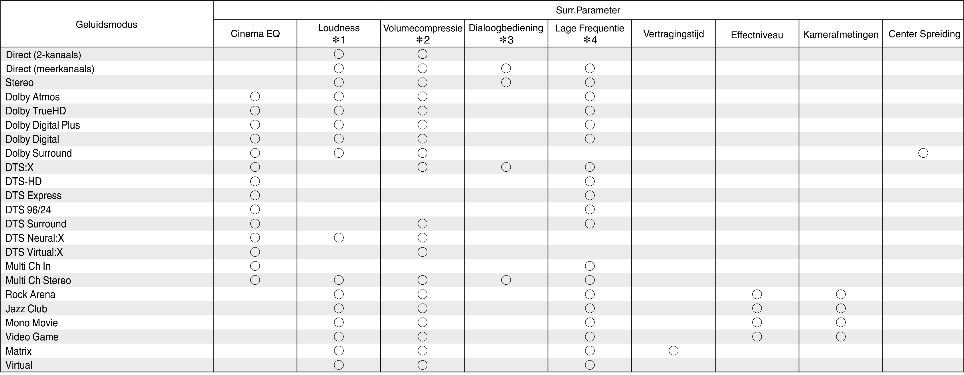 Smode & Spara1 X14E2